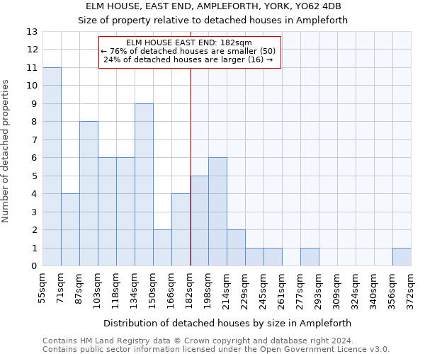 ELM HOUSE, EAST END, AMPLEFORTH, YORK, YO62 4DB: Size of property relative to detached houses in Ampleforth