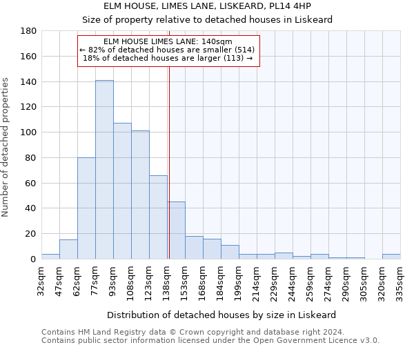 ELM HOUSE, LIMES LANE, LISKEARD, PL14 4HP: Size of property relative to detached houses in Liskeard