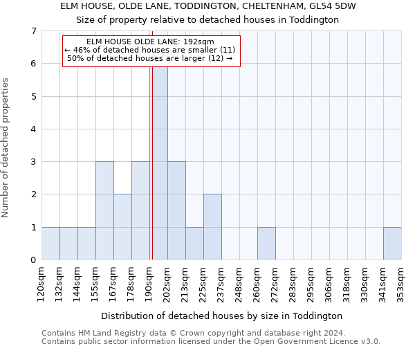 ELM HOUSE, OLDE LANE, TODDINGTON, CHELTENHAM, GL54 5DW: Size of property relative to detached houses in Toddington