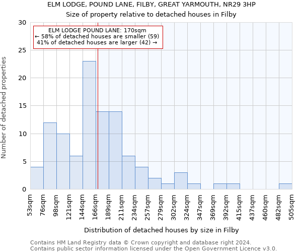 ELM LODGE, POUND LANE, FILBY, GREAT YARMOUTH, NR29 3HP: Size of property relative to detached houses in Filby