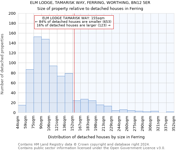 ELM LODGE, TAMARISK WAY, FERRING, WORTHING, BN12 5ER: Size of property relative to detached houses in Ferring