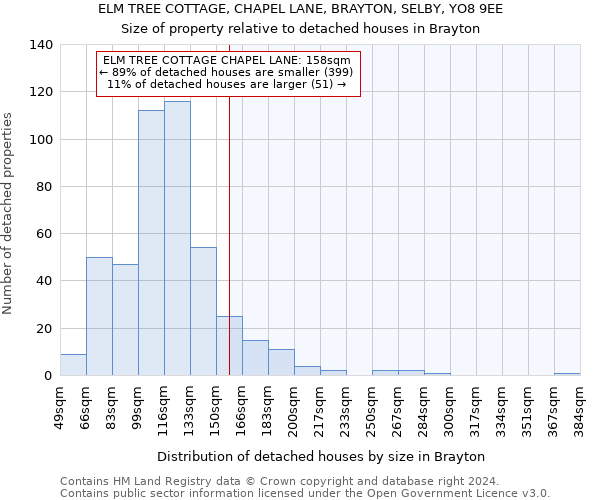ELM TREE COTTAGE, CHAPEL LANE, BRAYTON, SELBY, YO8 9EE: Size of property relative to detached houses in Brayton