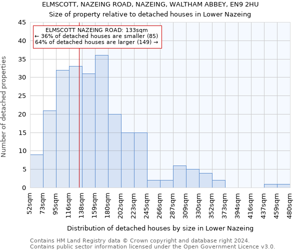 ELMSCOTT, NAZEING ROAD, NAZEING, WALTHAM ABBEY, EN9 2HU: Size of property relative to detached houses in Lower Nazeing