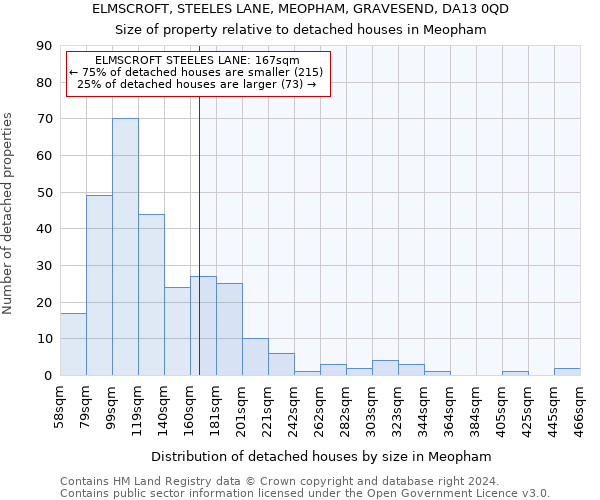 ELMSCROFT, STEELES LANE, MEOPHAM, GRAVESEND, DA13 0QD: Size of property relative to detached houses in Meopham