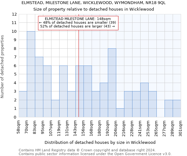 ELMSTEAD, MILESTONE LANE, WICKLEWOOD, WYMONDHAM, NR18 9QL: Size of property relative to detached houses in Wicklewood