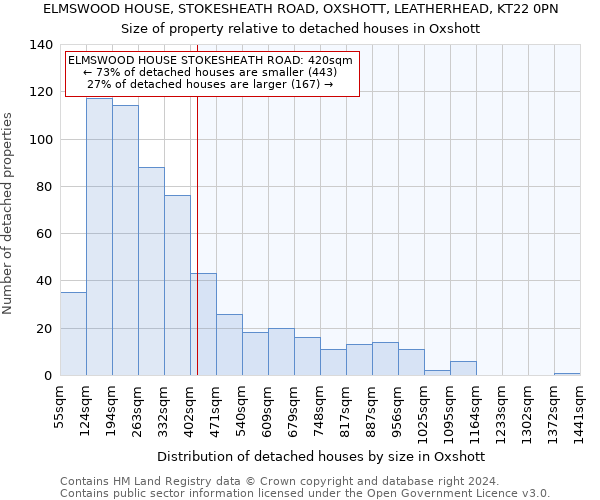 ELMSWOOD HOUSE, STOKESHEATH ROAD, OXSHOTT, LEATHERHEAD, KT22 0PN: Size of property relative to detached houses in Oxshott