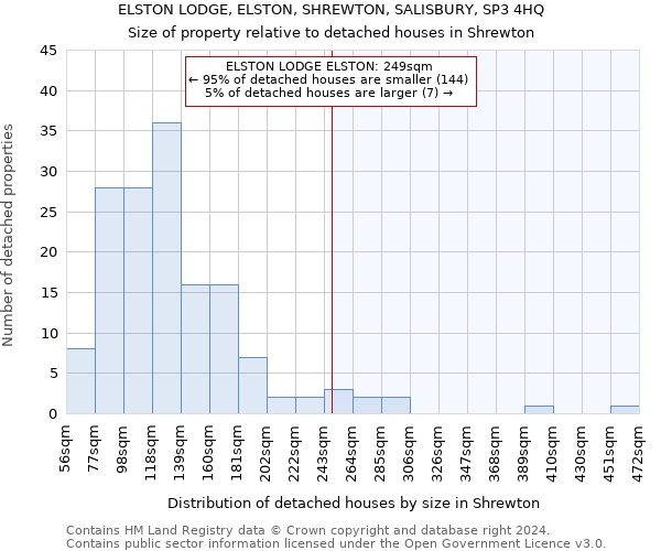 ELSTON LODGE, ELSTON, SHREWTON, SALISBURY, SP3 4HQ: Size of property relative to detached houses in Shrewton