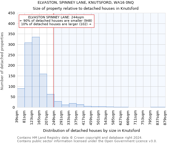 ELVASTON, SPINNEY LANE, KNUTSFORD, WA16 0NQ: Size of property relative to detached houses in Knutsford