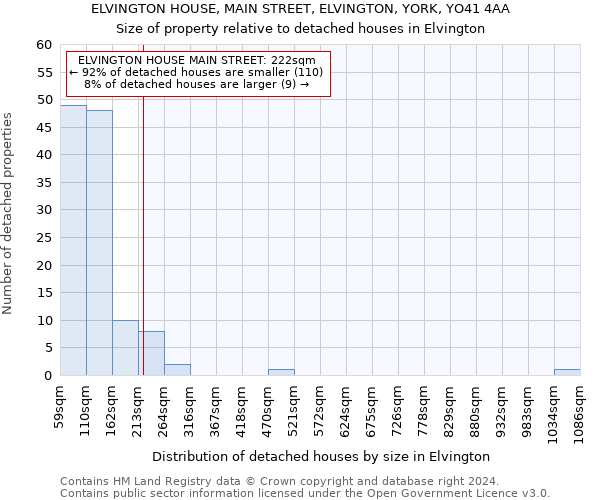 ELVINGTON HOUSE, MAIN STREET, ELVINGTON, YORK, YO41 4AA: Size of property relative to detached houses in Elvington
