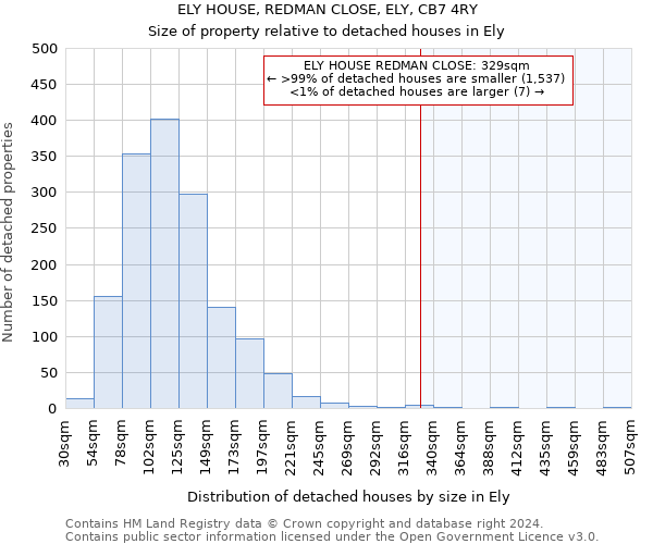 ELY HOUSE, REDMAN CLOSE, ELY, CB7 4RY: Size of property relative to detached houses in Ely