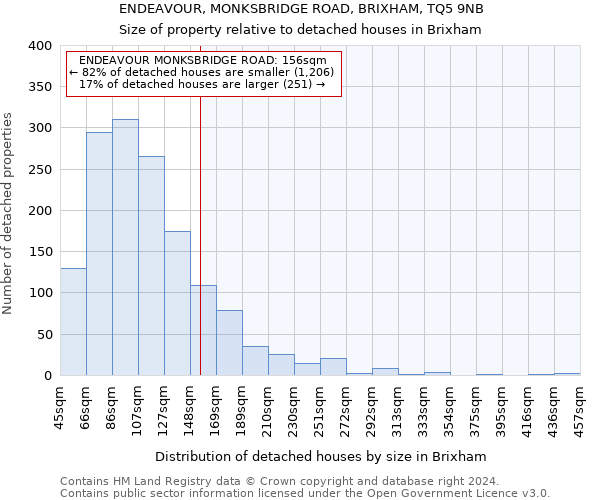 ENDEAVOUR, MONKSBRIDGE ROAD, BRIXHAM, TQ5 9NB: Size of property relative to detached houses in Brixham