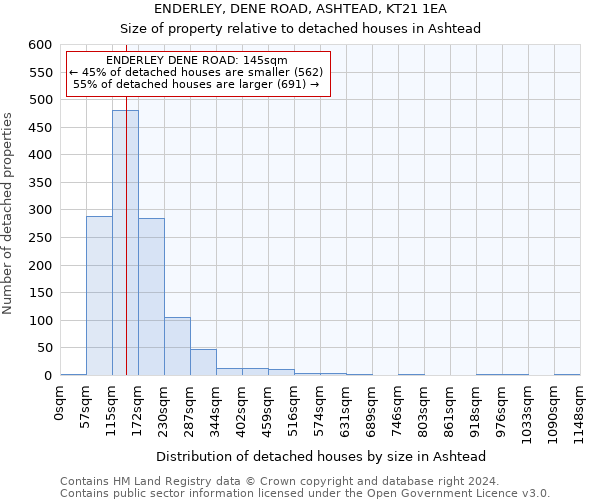 ENDERLEY, DENE ROAD, ASHTEAD, KT21 1EA: Size of property relative to detached houses in Ashtead