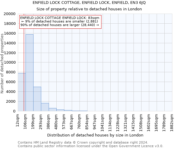 ENFIELD LOCK COTTAGE, ENFIELD LOCK, ENFIELD, EN3 6JQ: Size of property relative to detached houses in London