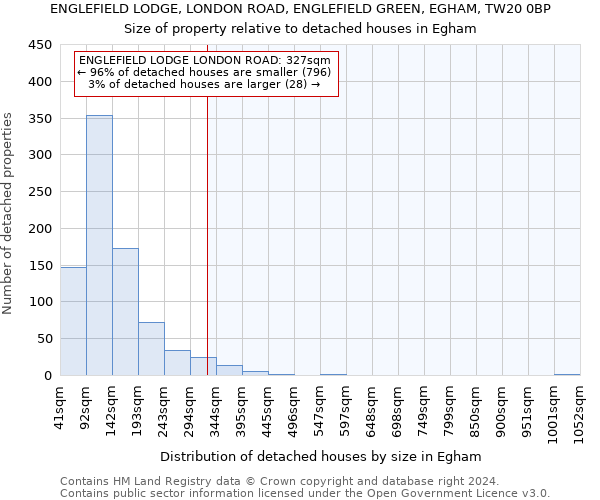 ENGLEFIELD LODGE, LONDON ROAD, ENGLEFIELD GREEN, EGHAM, TW20 0BP: Size of property relative to detached houses in Egham