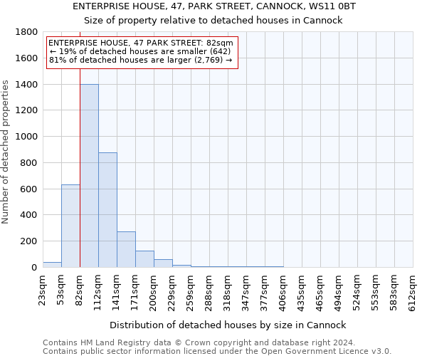 ENTERPRISE HOUSE, 47, PARK STREET, CANNOCK, WS11 0BT: Size of property relative to detached houses in Cannock