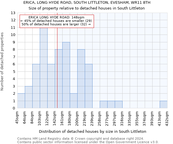 ERICA, LONG HYDE ROAD, SOUTH LITTLETON, EVESHAM, WR11 8TH: Size of property relative to detached houses in South Littleton