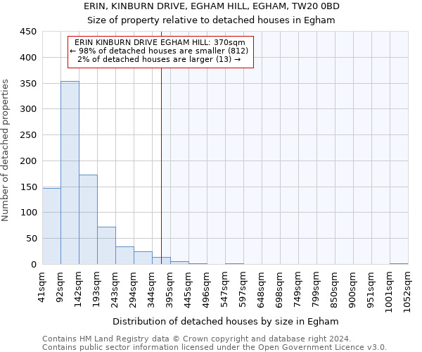 ERIN, KINBURN DRIVE, EGHAM HILL, EGHAM, TW20 0BD: Size of property relative to detached houses in Egham