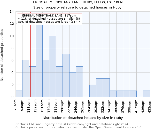 ERRIGAL, MERRYBANK LANE, HUBY, LEEDS, LS17 0EN: Size of property relative to detached houses in Huby