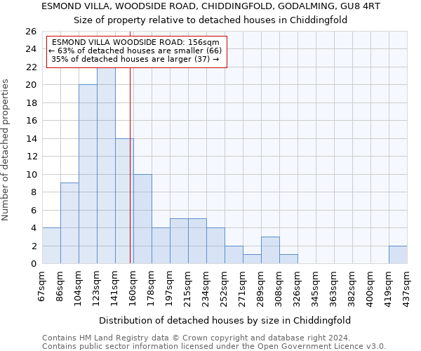 ESMOND VILLA, WOODSIDE ROAD, CHIDDINGFOLD, GODALMING, GU8 4RT: Size of property relative to detached houses in Chiddingfold