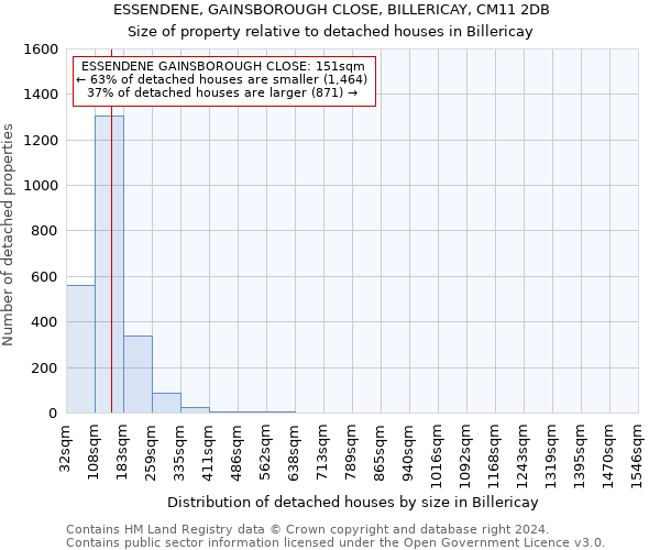 ESSENDENE, GAINSBOROUGH CLOSE, BILLERICAY, CM11 2DB: Size of property relative to detached houses in Billericay