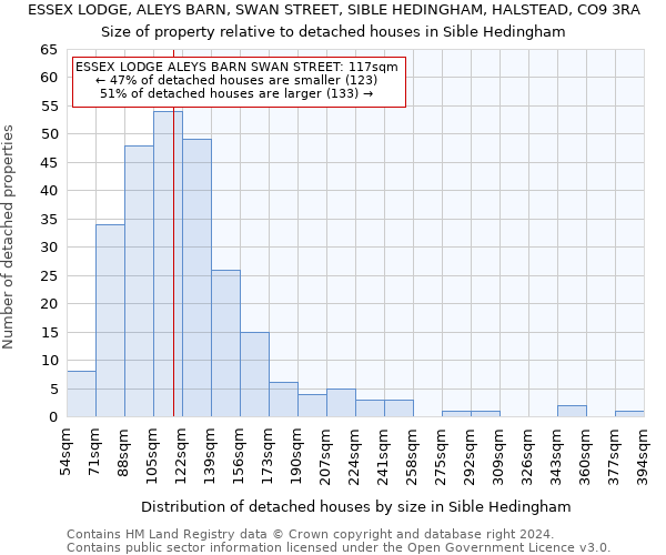 ESSEX LODGE, ALEYS BARN, SWAN STREET, SIBLE HEDINGHAM, HALSTEAD, CO9 3RA: Size of property relative to detached houses in Sible Hedingham