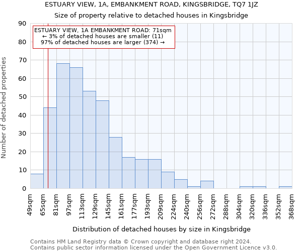 ESTUARY VIEW, 1A, EMBANKMENT ROAD, KINGSBRIDGE, TQ7 1JZ: Size of property relative to detached houses in Kingsbridge