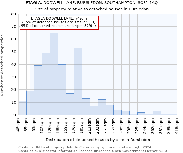 ETAGLA, DODWELL LANE, BURSLEDON, SOUTHAMPTON, SO31 1AQ: Size of property relative to detached houses in Bursledon