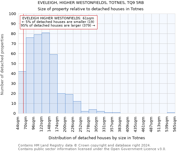 EVELEIGH, HIGHER WESTONFIELDS, TOTNES, TQ9 5RB: Size of property relative to detached houses in Totnes