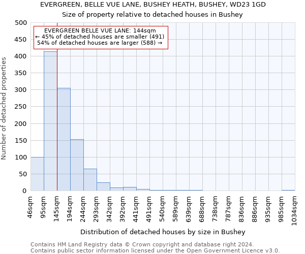 EVERGREEN, BELLE VUE LANE, BUSHEY HEATH, BUSHEY, WD23 1GD: Size of property relative to detached houses in Bushey