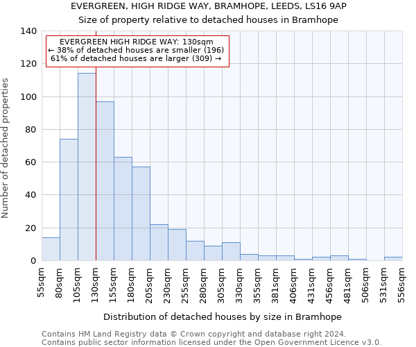 EVERGREEN, HIGH RIDGE WAY, BRAMHOPE, LEEDS, LS16 9AP: Size of property relative to detached houses in Bramhope