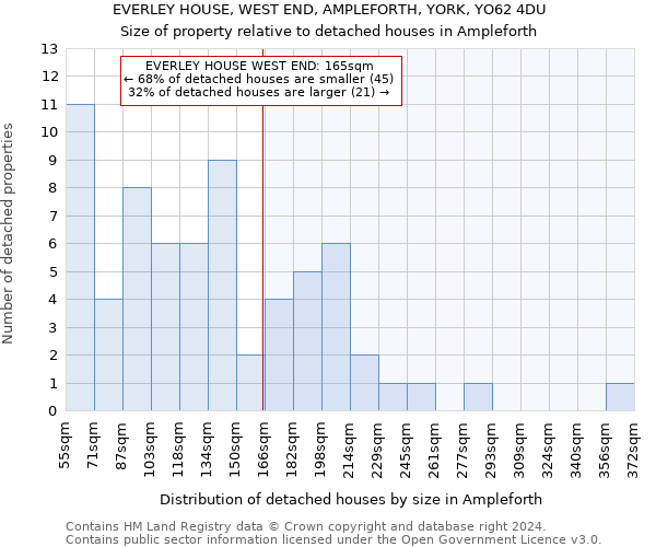 EVERLEY HOUSE, WEST END, AMPLEFORTH, YORK, YO62 4DU: Size of property relative to detached houses in Ampleforth
