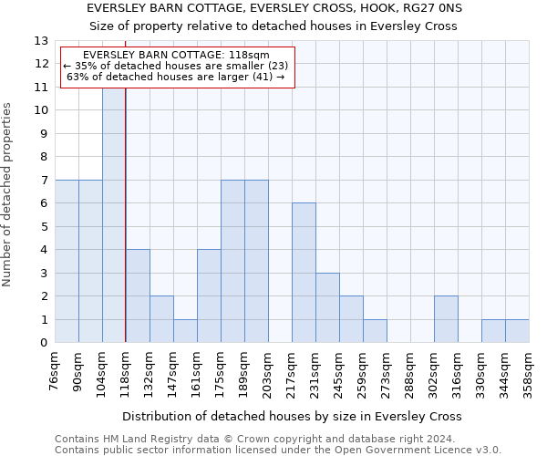 EVERSLEY BARN COTTAGE, EVERSLEY CROSS, HOOK, RG27 0NS: Size of property relative to detached houses in Eversley Cross