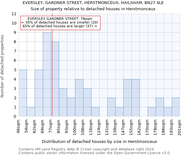 EVERSLEY, GARDNER STREET, HERSTMONCEUX, HAILSHAM, BN27 4LE: Size of property relative to detached houses in Herstmonceux