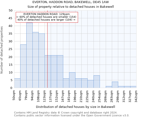 EVERTON, HADDON ROAD, BAKEWELL, DE45 1AW: Size of property relative to detached houses in Bakewell