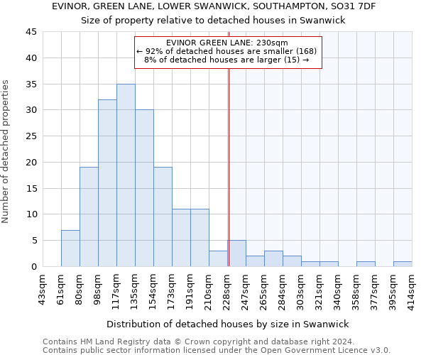EVINOR, GREEN LANE, LOWER SWANWICK, SOUTHAMPTON, SO31 7DF: Size of property relative to detached houses in Swanwick