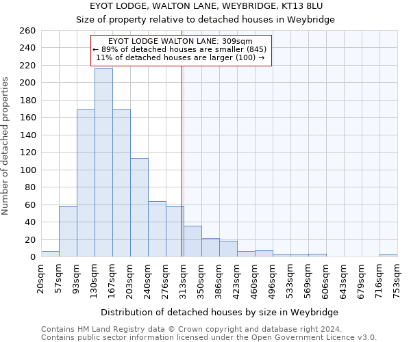 EYOT LODGE, WALTON LANE, WEYBRIDGE, KT13 8LU: Size of property relative to detached houses in Weybridge