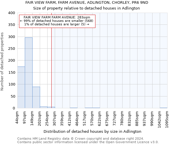 FAIR VIEW FARM, FARM AVENUE, ADLINGTON, CHORLEY, PR6 9ND: Size of property relative to detached houses in Adlington