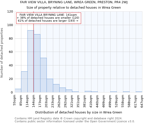 FAIR VIEW VILLA, BRYNING LANE, WREA GREEN, PRESTON, PR4 2WJ: Size of property relative to detached houses in Wrea Green