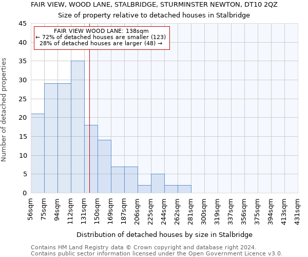 FAIR VIEW, WOOD LANE, STALBRIDGE, STURMINSTER NEWTON, DT10 2QZ: Size of property relative to detached houses in Stalbridge