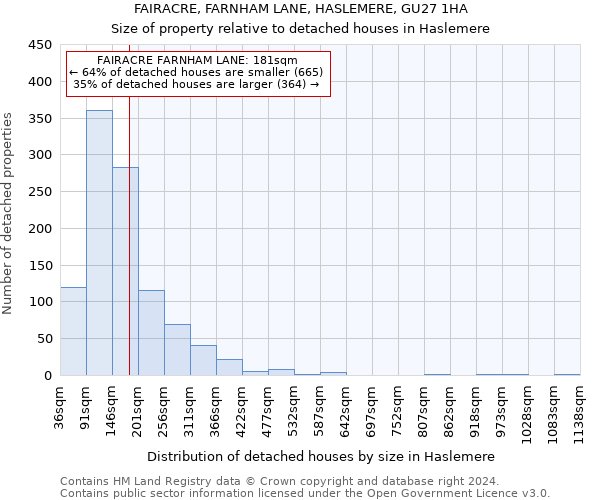 FAIRACRE, FARNHAM LANE, HASLEMERE, GU27 1HA: Size of property relative to detached houses in Haslemere