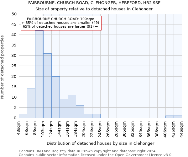 FAIRBOURNE, CHURCH ROAD, CLEHONGER, HEREFORD, HR2 9SE: Size of property relative to detached houses in Clehonger