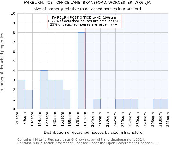 FAIRBURN, POST OFFICE LANE, BRANSFORD, WORCESTER, WR6 5JA: Size of property relative to detached houses in Bransford