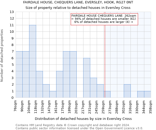 FAIRDALE HOUSE, CHEQUERS LANE, EVERSLEY, HOOK, RG27 0NT: Size of property relative to detached houses in Eversley Cross
