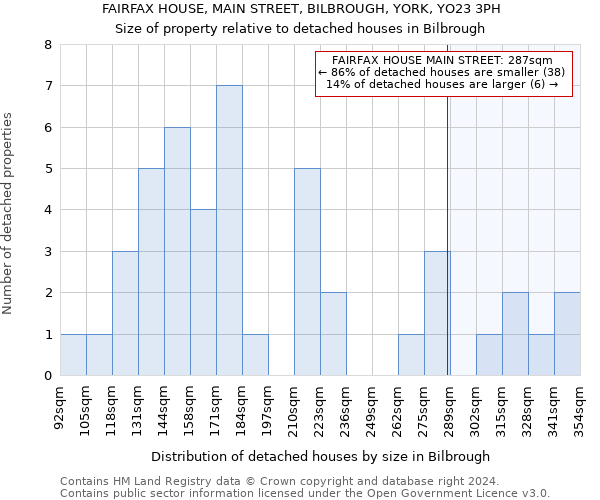FAIRFAX HOUSE, MAIN STREET, BILBROUGH, YORK, YO23 3PH: Size of property relative to detached houses in Bilbrough