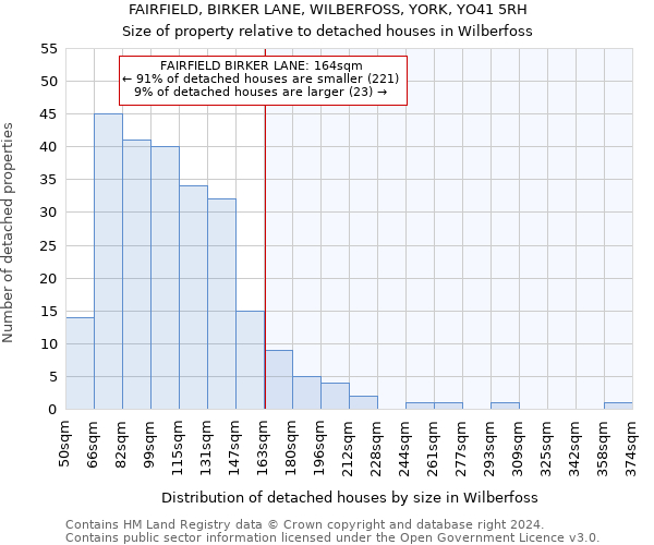 FAIRFIELD, BIRKER LANE, WILBERFOSS, YORK, YO41 5RH: Size of property relative to detached houses in Wilberfoss