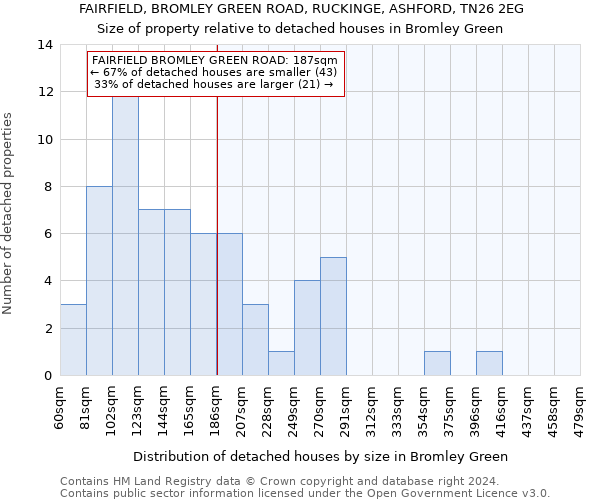 FAIRFIELD, BROMLEY GREEN ROAD, RUCKINGE, ASHFORD, TN26 2EG: Size of property relative to detached houses in Bromley Green