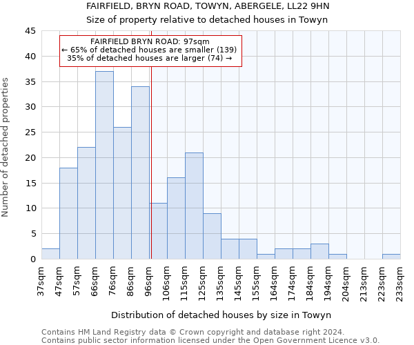 FAIRFIELD, BRYN ROAD, TOWYN, ABERGELE, LL22 9HN: Size of property relative to detached houses in Towyn