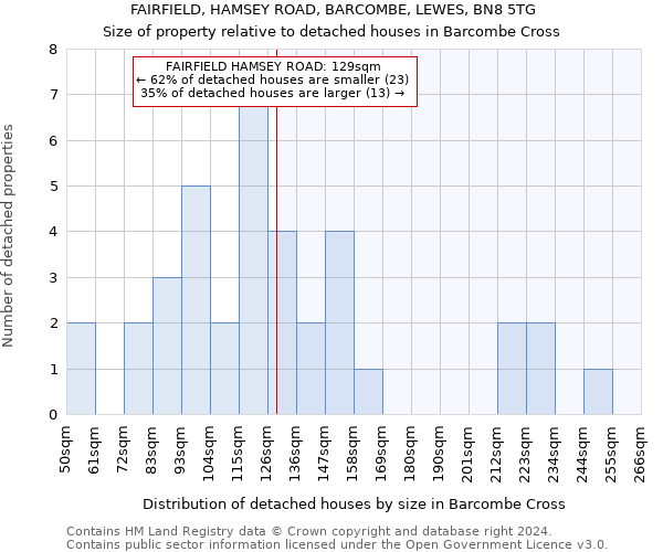 FAIRFIELD, HAMSEY ROAD, BARCOMBE, LEWES, BN8 5TG: Size of property relative to detached houses in Barcombe Cross