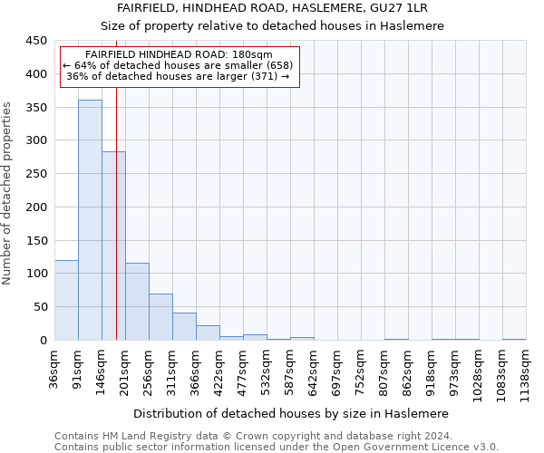FAIRFIELD, HINDHEAD ROAD, HASLEMERE, GU27 1LR: Size of property relative to detached houses in Haslemere