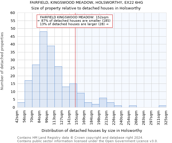 FAIRFIELD, KINGSWOOD MEADOW, HOLSWORTHY, EX22 6HG: Size of property relative to detached houses in Holsworthy